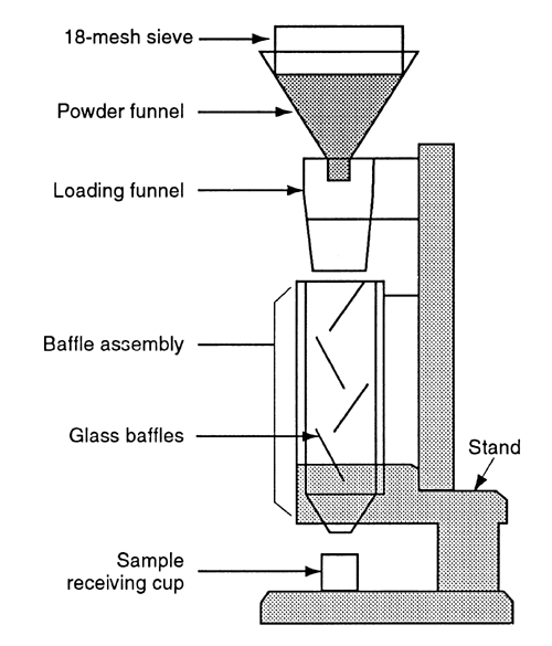 BULK DENSITY AND TAPPED DENSITY