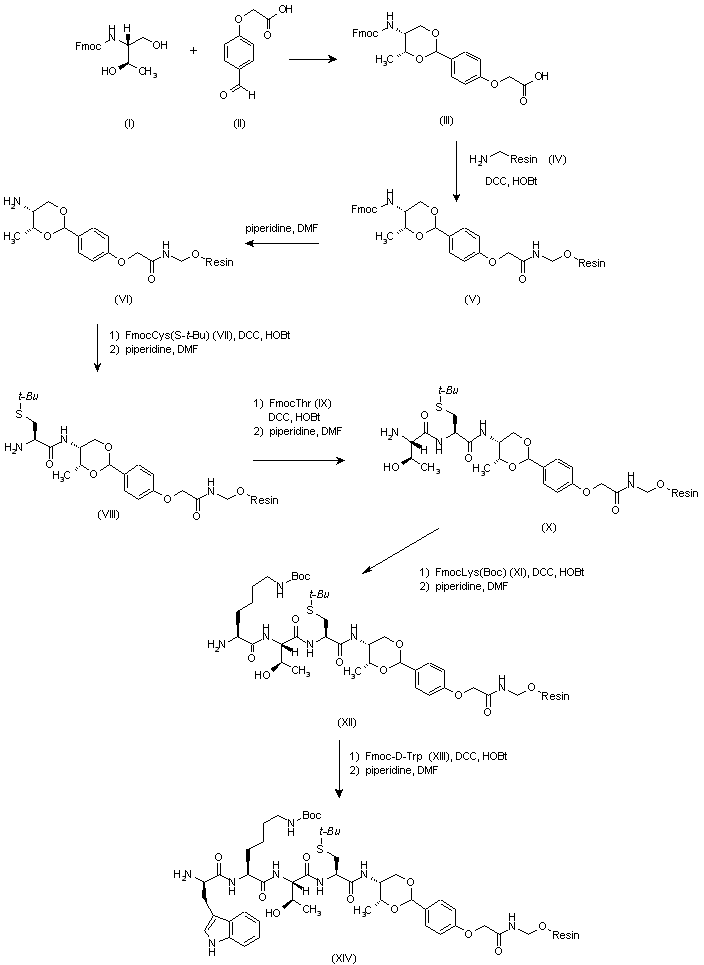 systemic delivery of radiotherapeutical nuclides to somatostatin