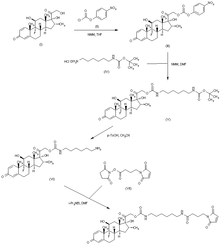 药物合成数据库