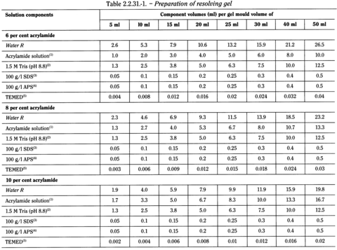 bp2010_v4_03_19_appendix_03_iii 2231electrophoresis_1_bp2009_60_tb.png