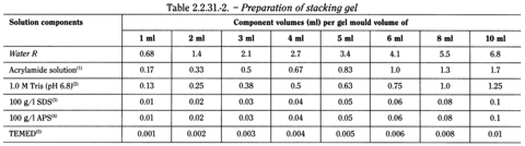 bp2010_v4_03_19_appendix_03_iii 2231electrophoresis_3_bp2009_60_tb.png