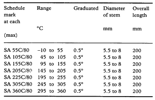 bp2010_v4_03_35_appendix_05_v appendix_v_a1.png