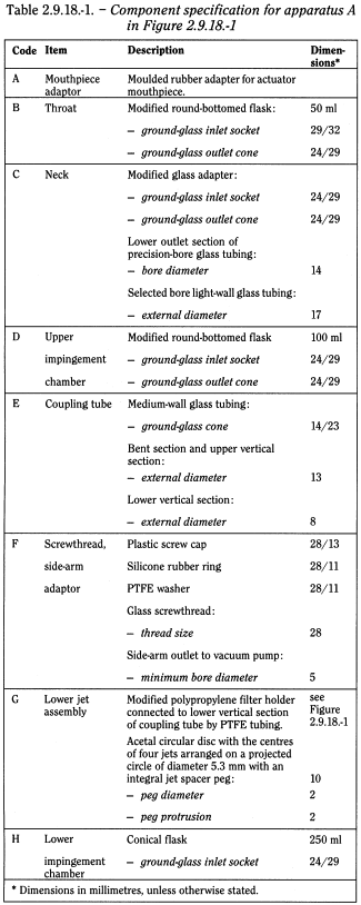 Appendix XII C. Consistency of Formulated Preparations