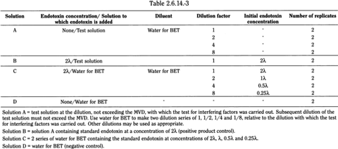 bp2010_v4_04_30_appendix_14_xiv 2614testforbacterialendotoxins_6_bp2009_60_tb.png