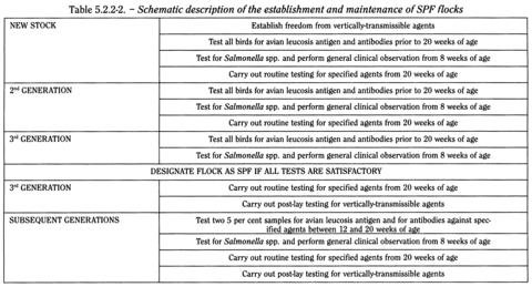 bp2010_v4_04_45_appendix_15_xv 522chickenflocksfreefromspecifiedpathogens_2_bp2009_60_tb.png