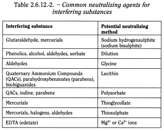 bp2010_v4_04_55_appendix_16_xvi 2612biologicaltests_2_bp2010_65_tb.png