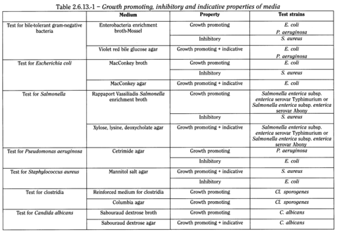 bp2010_v4_04_55_appendix_16_xvi 2613biologicaltests_1_bp2010_65_tb.png