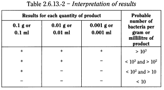bp2010_v4_04_55_appendix_16_xvi 2613biologicaltests_2_bp2010_65_tb.png
