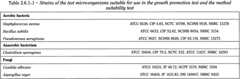 bp2010_v4_04_55_appendix_16_xvi 261sterility_1_2010_63_tb.png