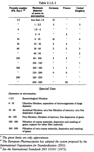 bp2010_v4_04_61_appendix_17_xvii 212comparativetableofporosity_1_bp2009_60_tb.png