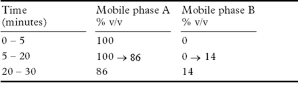 bp2012_v3_21_formulated_preparations_specific_monographs_11 salbutamol_oral_solution-1.png