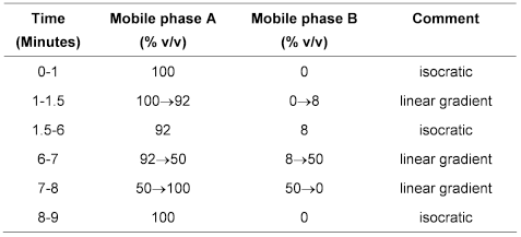 bp2012_v3_22_formulated_preparations_specific_monographs_01 ticarcillinandclavulanicacidintravenousinfusion_2_bp2012_tb.png