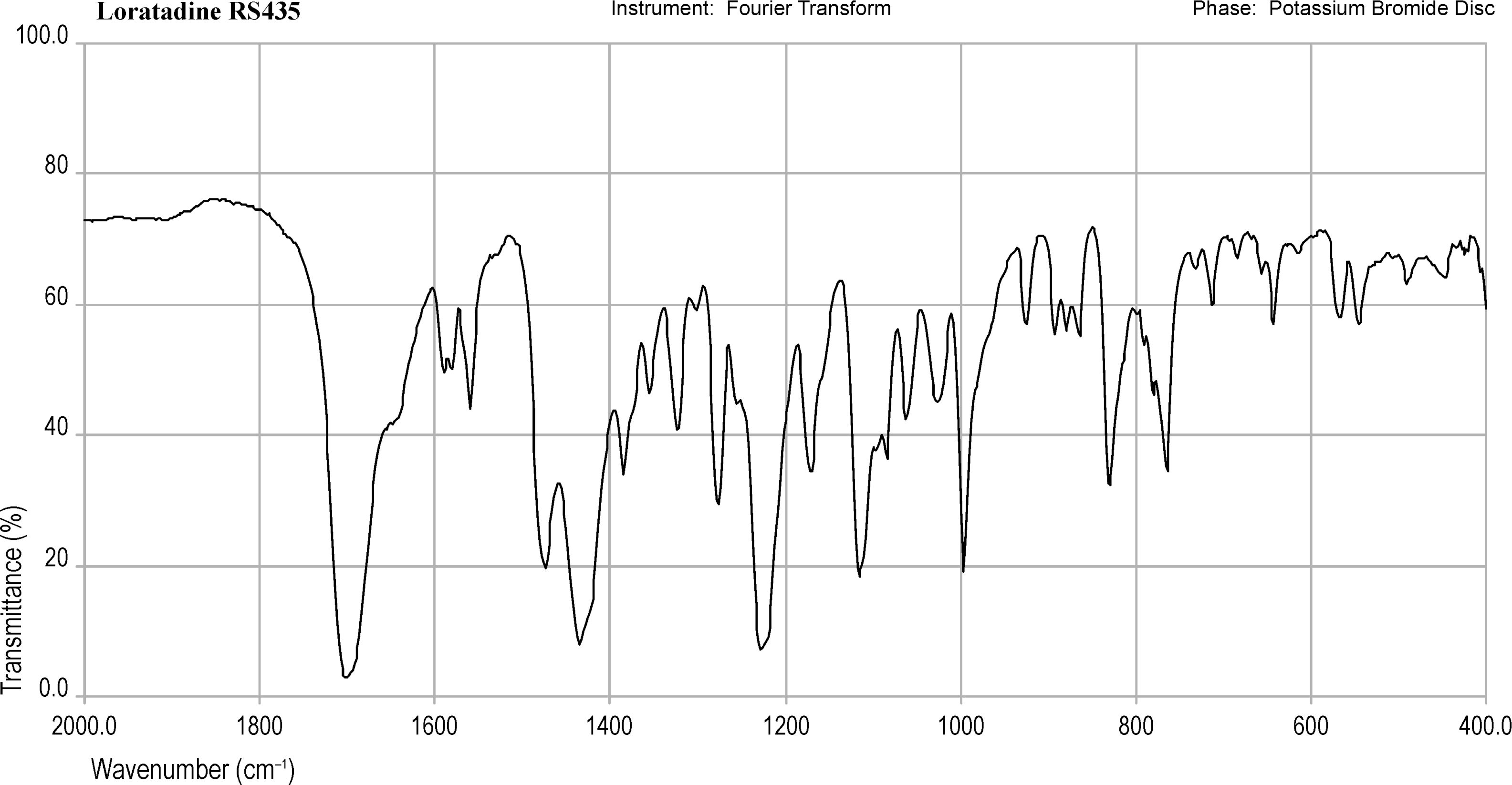 bp2012_v5_43_infrared_reference_spectra_images irs_loratadine_435.png