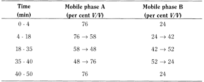 bp2013_v1_07_medicinal_and_pharmaceutical_substances_05 desmopressin_2_2012_70_tb.png