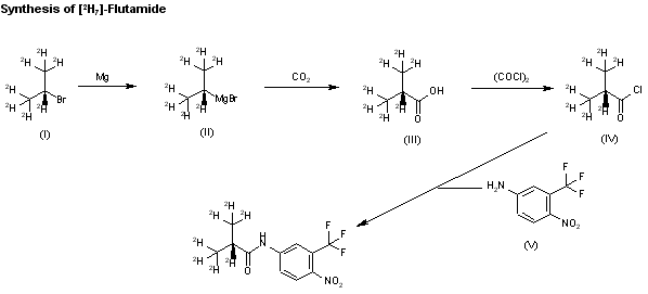 Order eulexin flutamide