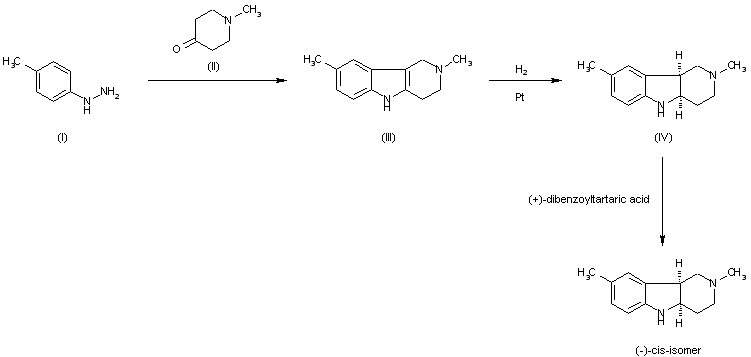 Stobadine, DP-1031(dipalmitate), DH-1011(diHCl), Stobadin-药物合成数据库