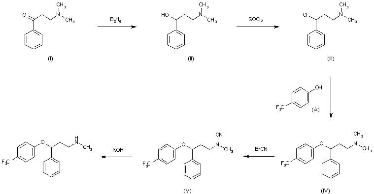Fluoxetine Hydrochloride Ly Fluoxeren Framex Adofen Sarafem Flunirin Lovan Fluctin Prozac 药物合成数据库
