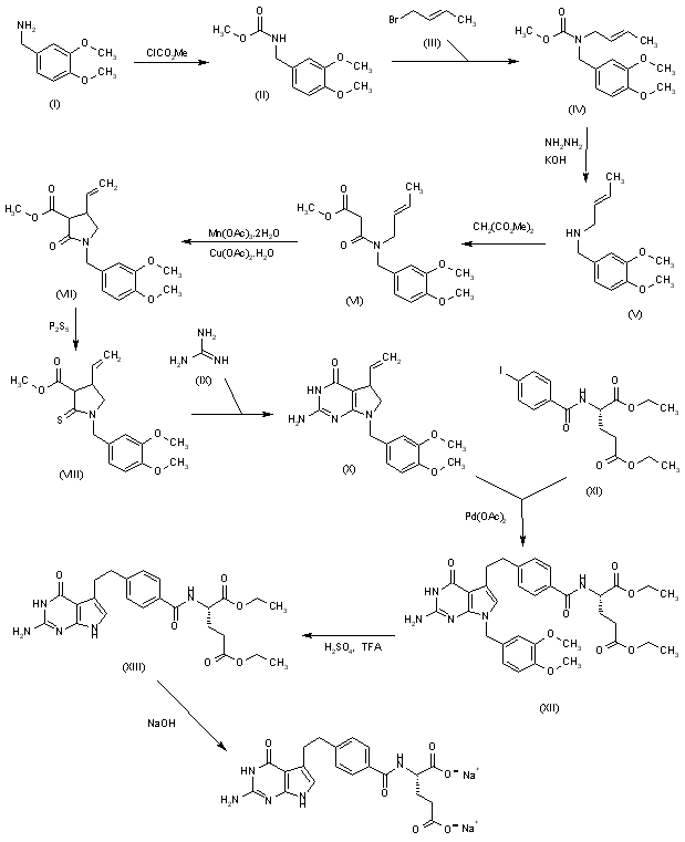 Pemetrexed disodium, LY-231514, Tifolar, Rolazar, Alimta-药物合成数据库