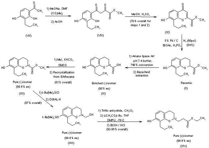 Sc 53228 药物合成数据库