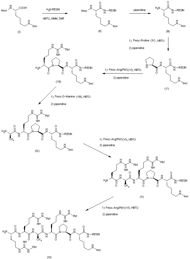 coupling with n(alpha-fmoc-n(g-ooc-l